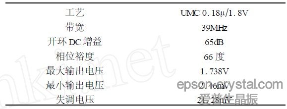 表1  比較器電路仿真結(jié)果。