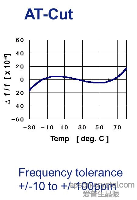 <a href='http://www.chutiansf.com' target='_blank'><u></u></a>ATи<a href='http://www.chutiansf.com/Crystal_Units/' target='_blank'><u>wC</u></a>ضl