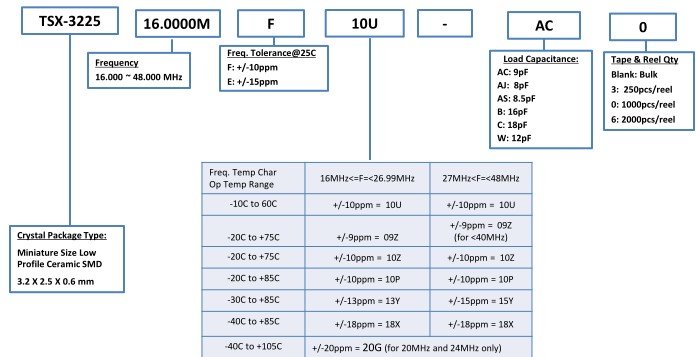 TSX-3225<a href='http://www.chutiansf.com' target='_blank'><u></u></a>̖aҎt̖Ҏt