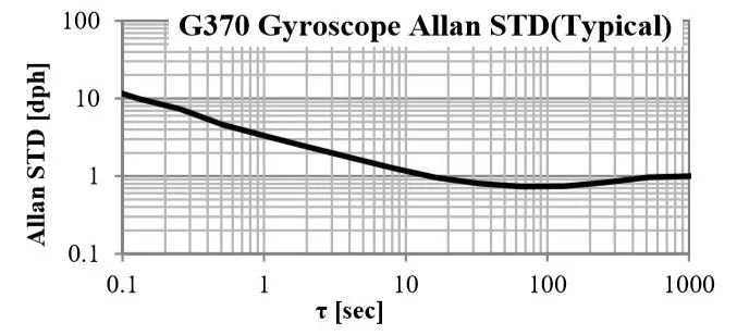 M-G370S<a href='http://www.chutiansf.com/gyro/' target='_blank'><u>݃xģK</u></a>ƫD