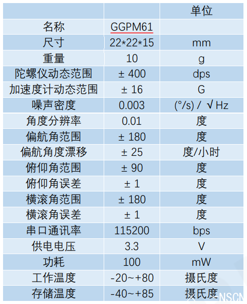 <a href='http://www.chutiansf.com/gyro/GGPM61.html' target='_blank'><u>GGPM61</u></a><a href='http://www.chutiansf.com/gyro/' target='_blank'><u>ˑB</u></a>Ҫ